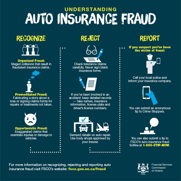 infographic describing auto insurance fraud