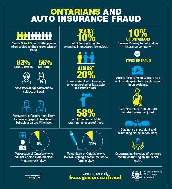 infographic describing auto insurance fraud