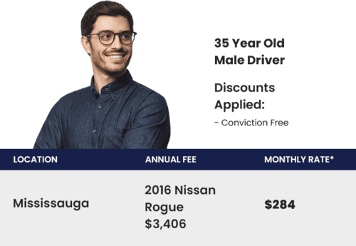 40 Year Old Mississauga Auto Insurance Quote
