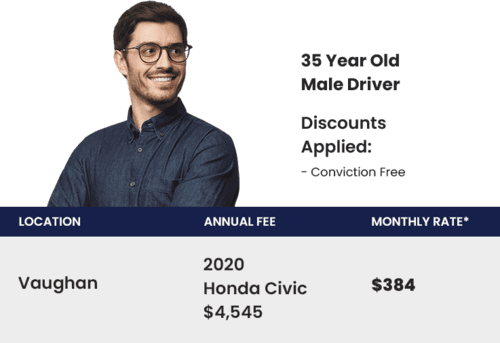 40 Year Old Mississauga Auto Insurance Quote
